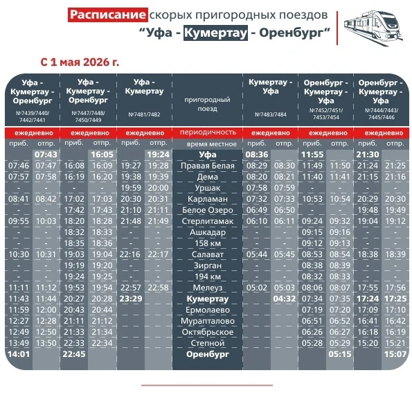 В Башкирии увеличат вместимость поездов «Южный экспресс», курсирующих по маршруту Уфа – Кумертау – О