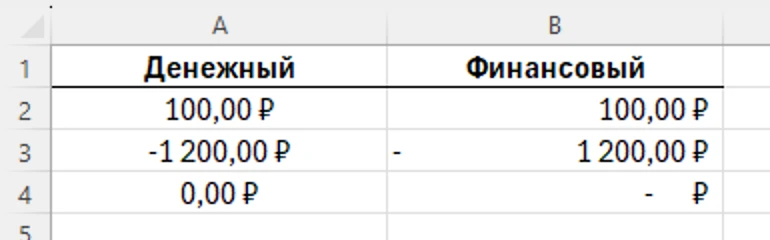 📌 Денежный или Финансовый?

В Excel есть два формата, которые на первый взгляд делают одно и то же 