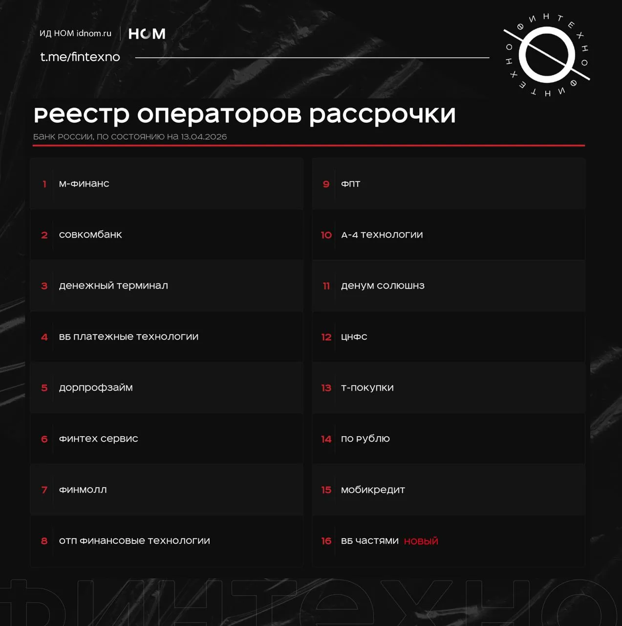 Пополнение в реестре операторов сервиса рассрочки: «ВБ Частями» («Wildberries & Russ»). С 1 апреля э