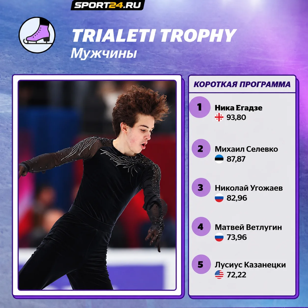 Trialeti Trophy: после КП Угожаев занимает третье место, Ветлугин - четвертое