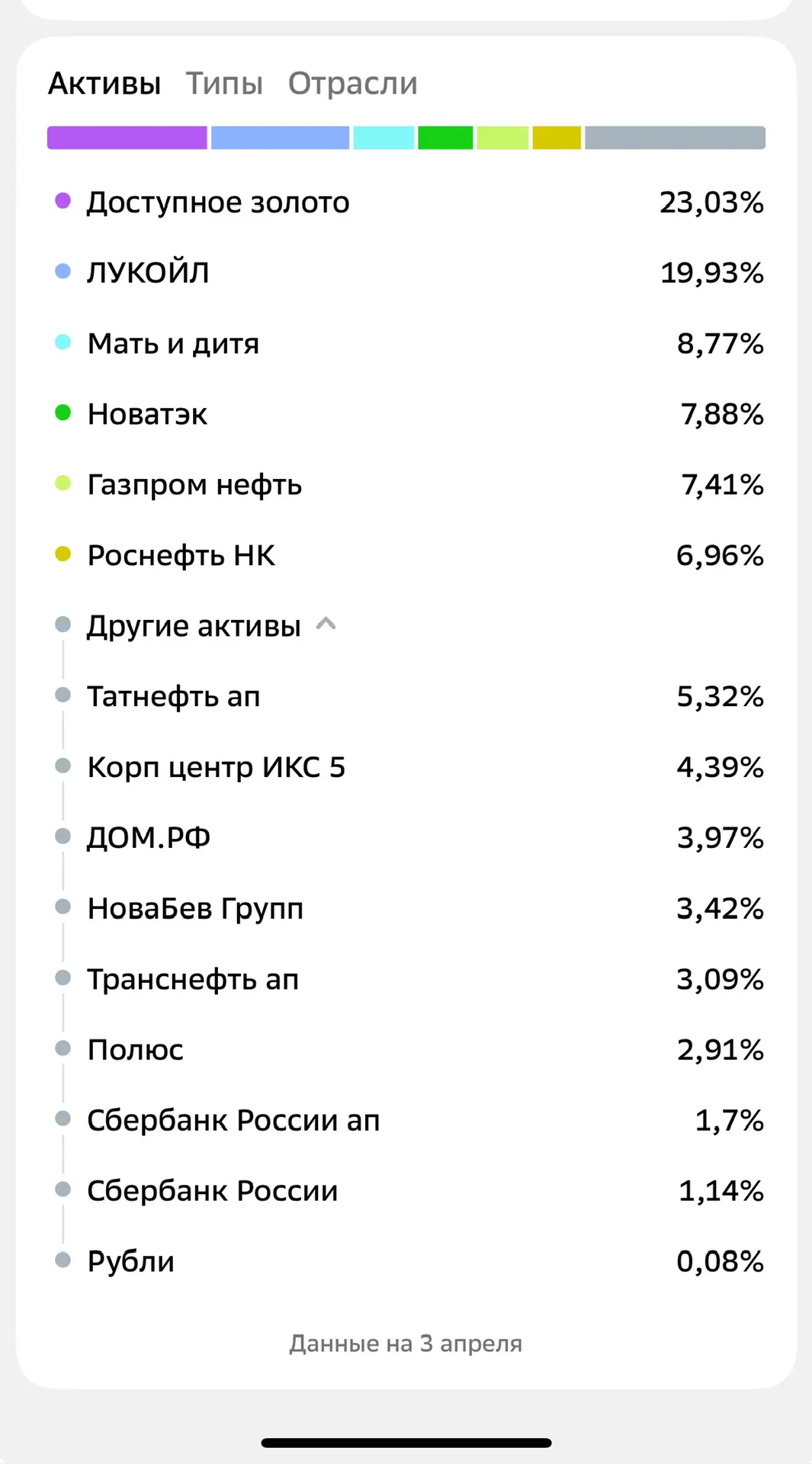📊 Актуальный портфель акций на апрель 2026
