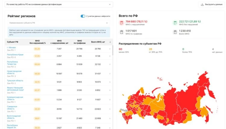 ФГИС ТКО получила новые инструменты аналитики и контроля
