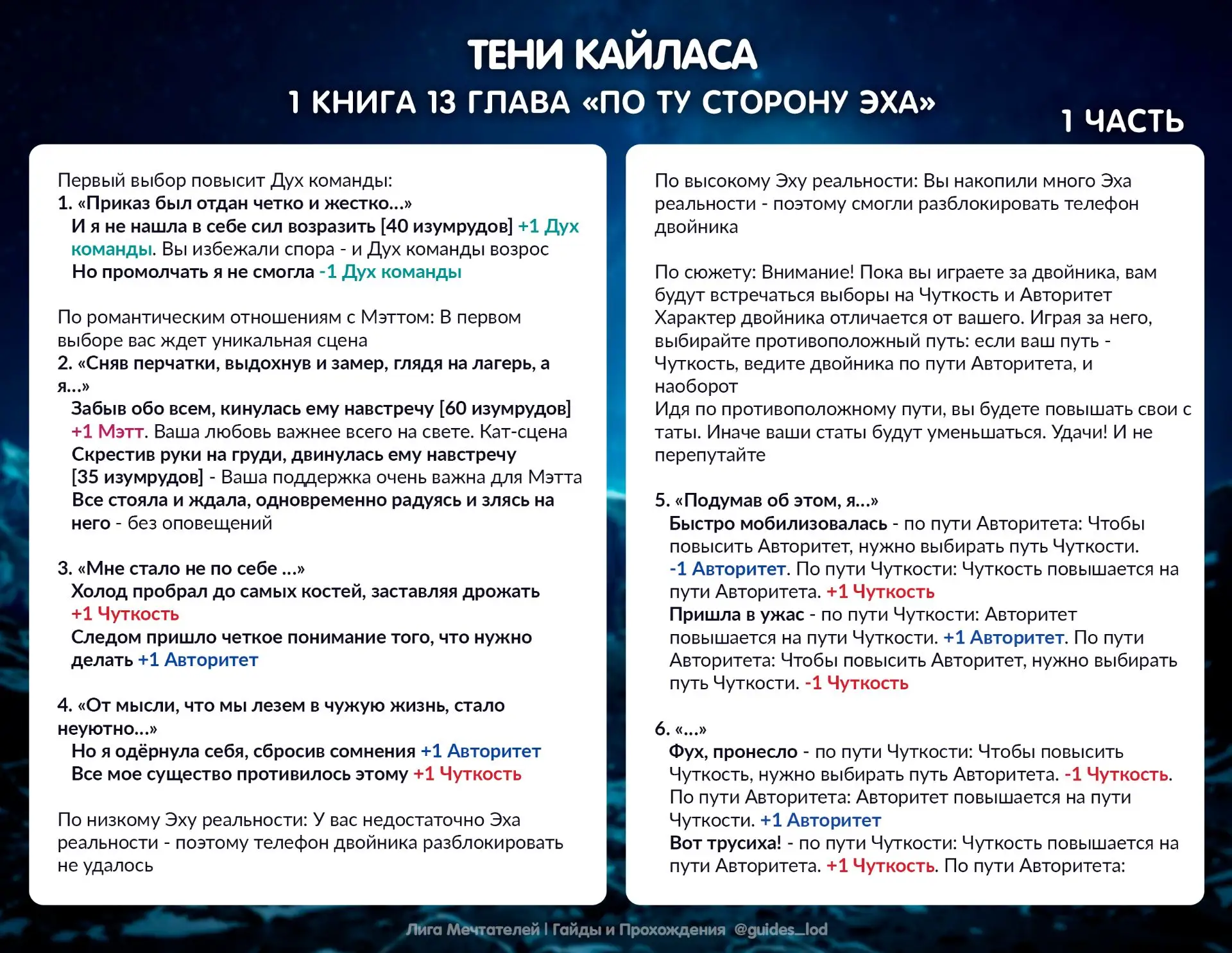 Медиа публикации