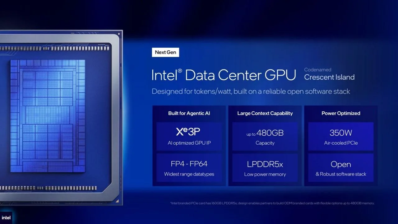 Заимствованный Intel'лект 🤖