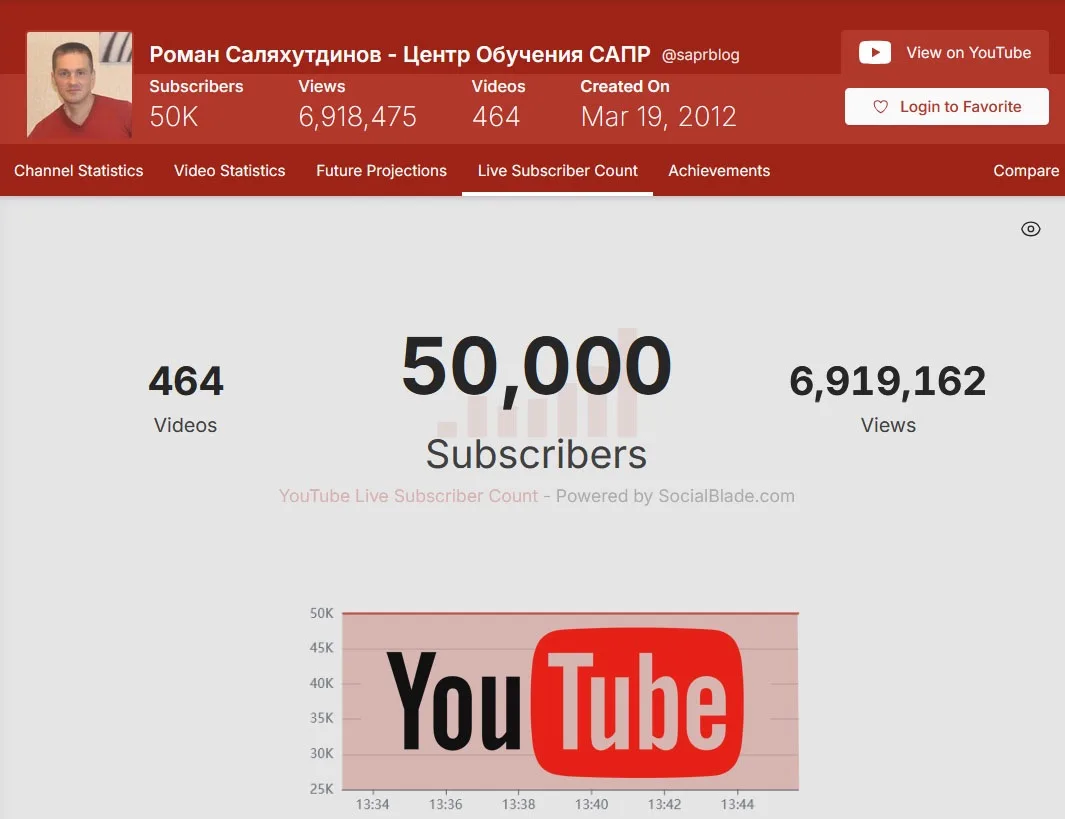 50 000! Спасибо вам огромное за лайки, комментарии и поддержку! ❤️

YouTube в России нестабилен, поэ