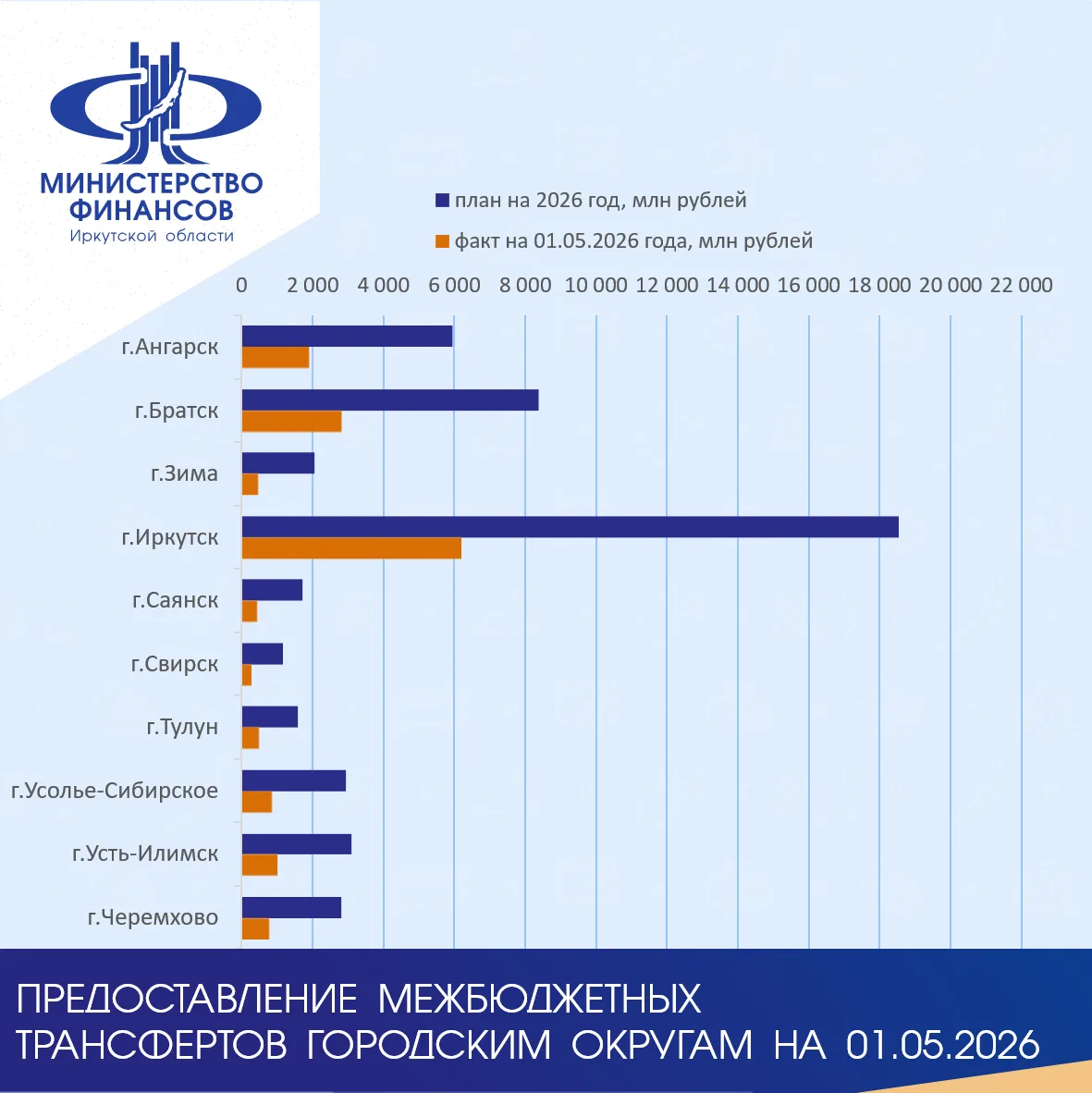 #Минфин_Исполнение