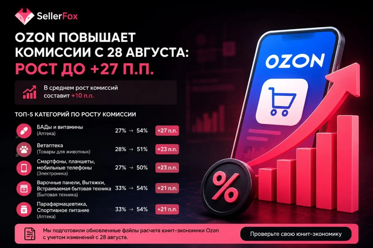 ❗️Ozon повышает комиссии с 28 августа: в отдельных категориях рост достигает 27 п.п.