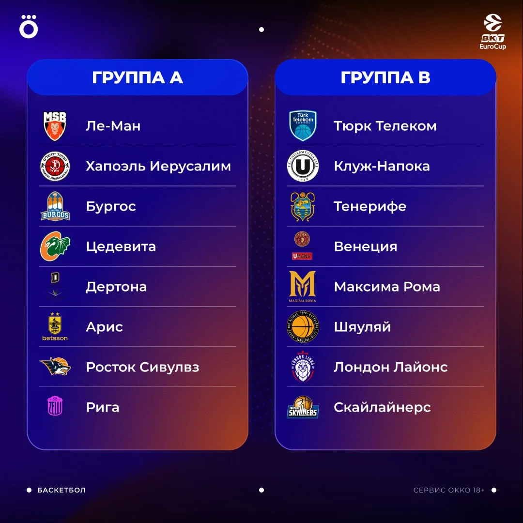Групповой этап Еврокубка 🏀