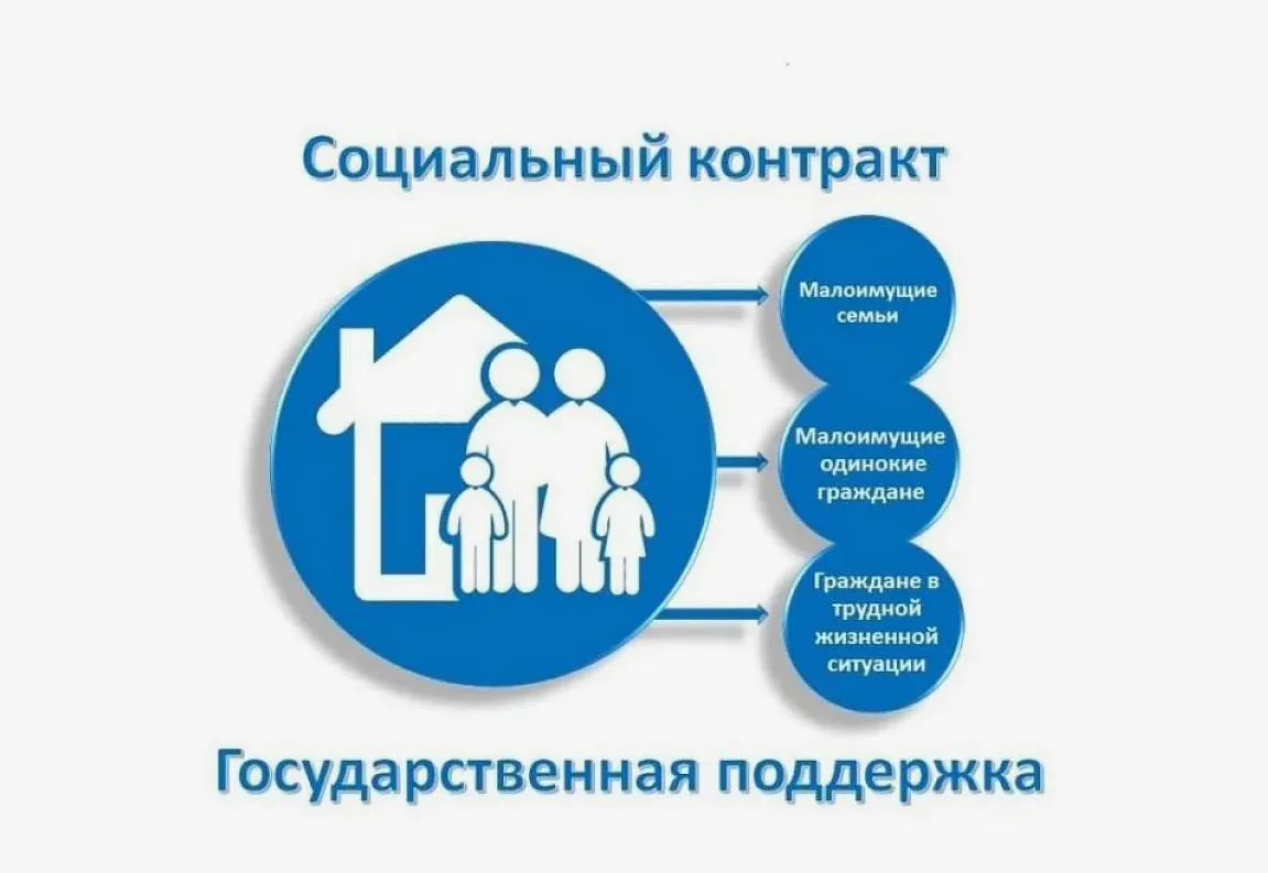 Социальный контракт: как получить поддержку и выйти на стабильный доход 😇👏👏👏