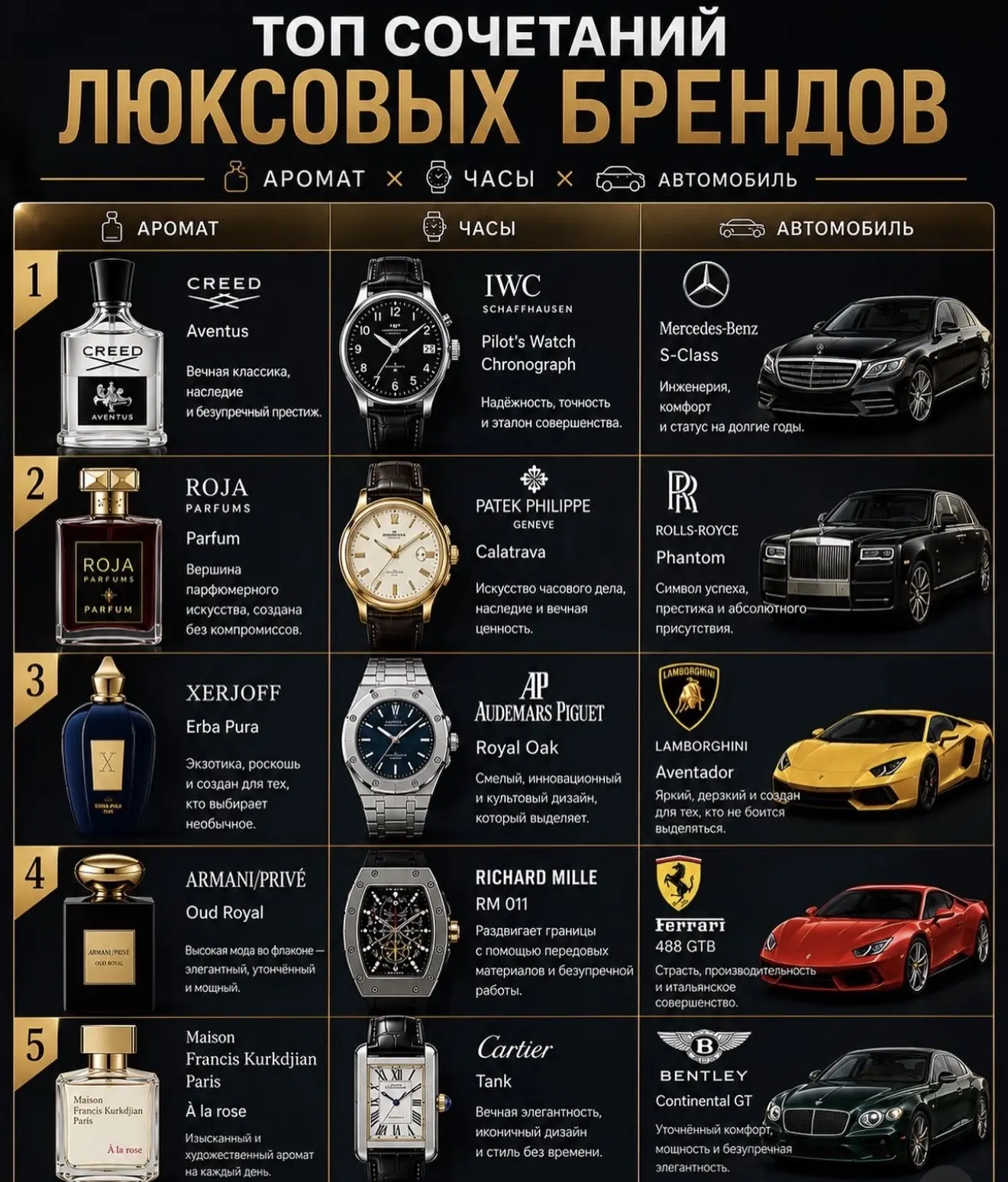 ТОП сочетаний люксовых брендов...