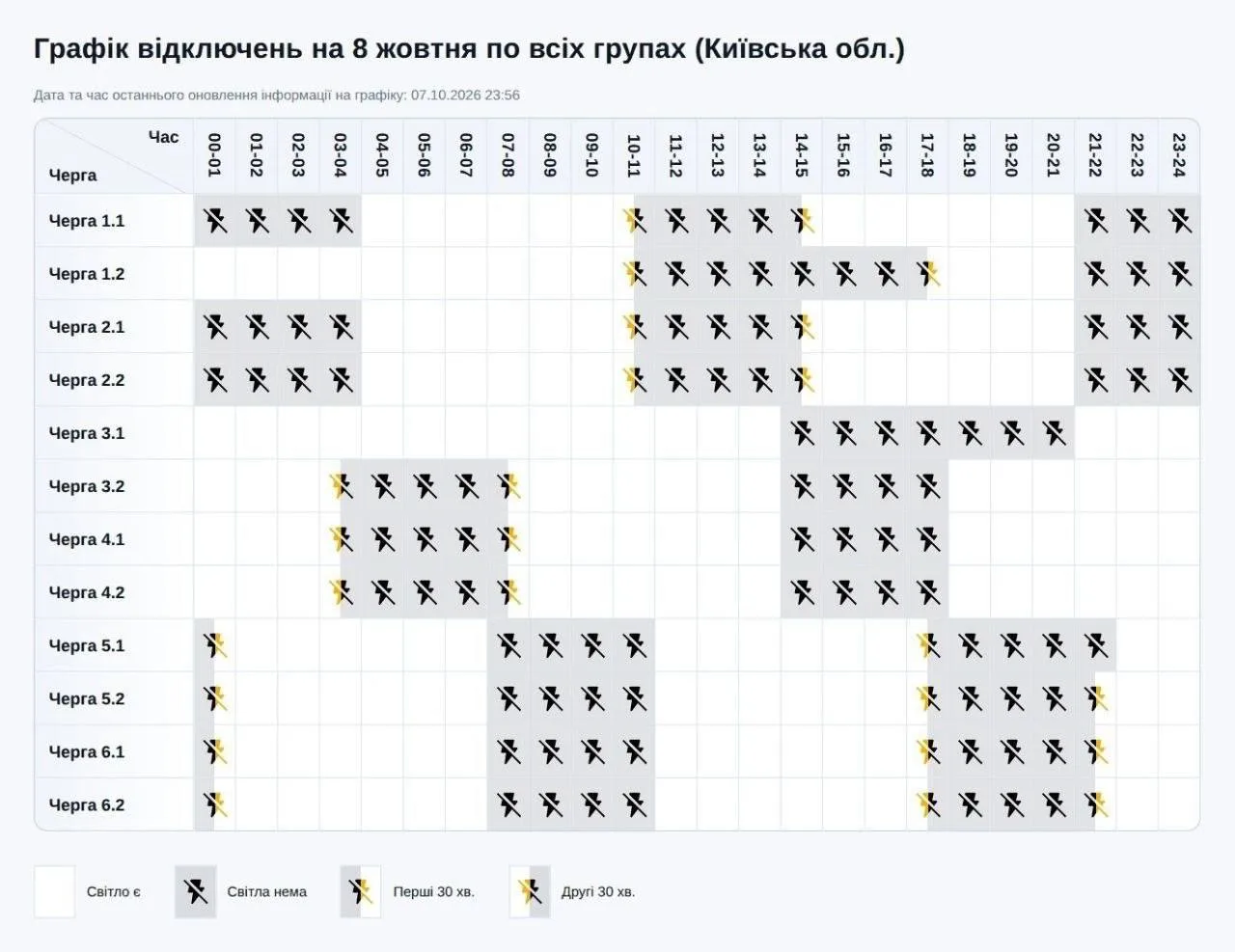 В Киевской области сегодня свет будут отключать на срок до 11 часов в сутки. В некоторы...