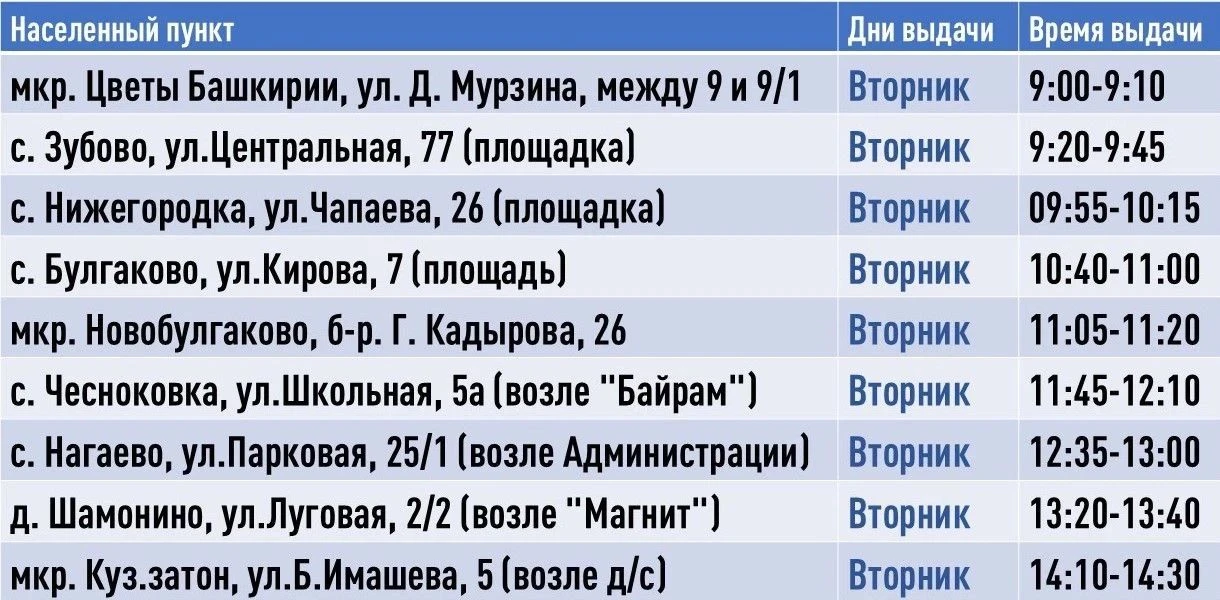 Уважаемые получатели питания в Уфимской автолавке по вторникам и пятницам!
 
Обращаем ваше внимание 