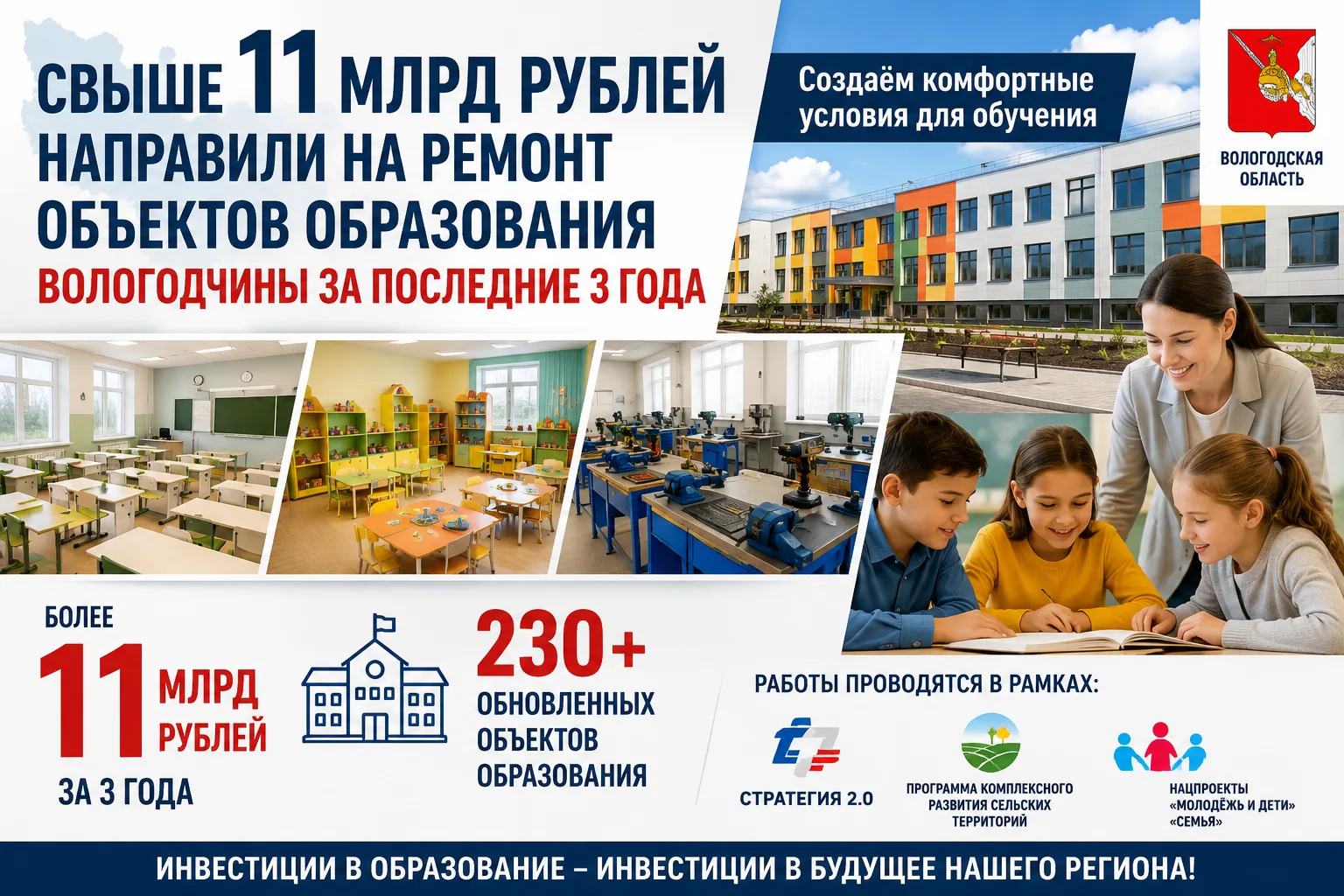 🎓 Вологодчина устроила большой ремонт знаний: в образование вложили более 11 миллиардов рублей

Пок