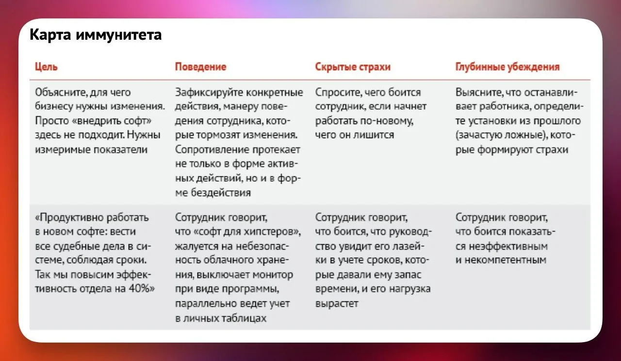 💻 Дорогостоящий софт и старые привычки: как выявить страхи персонала и внедрить изменения

Компании