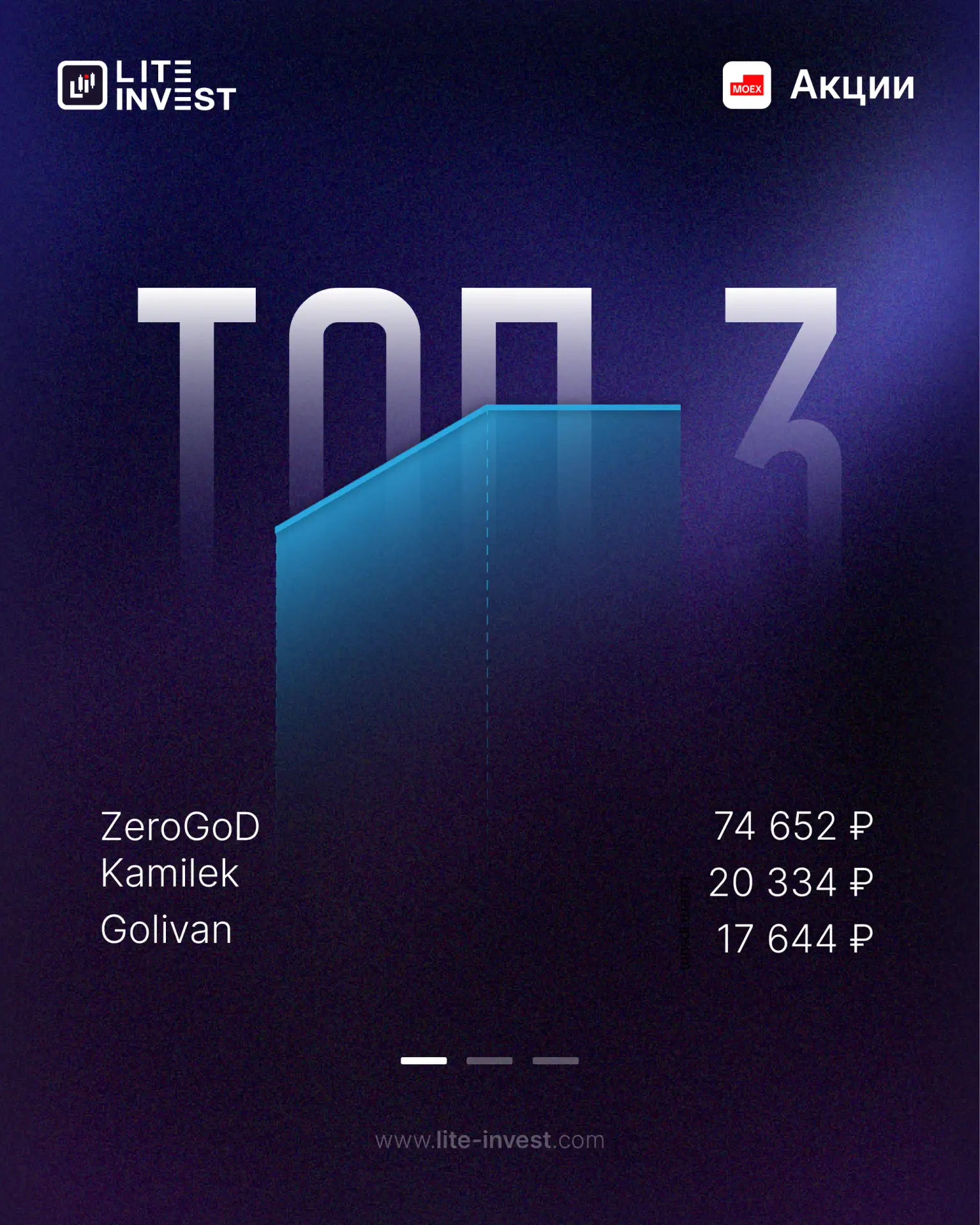 👨‍💻 Топ-3 за 01.10.2026