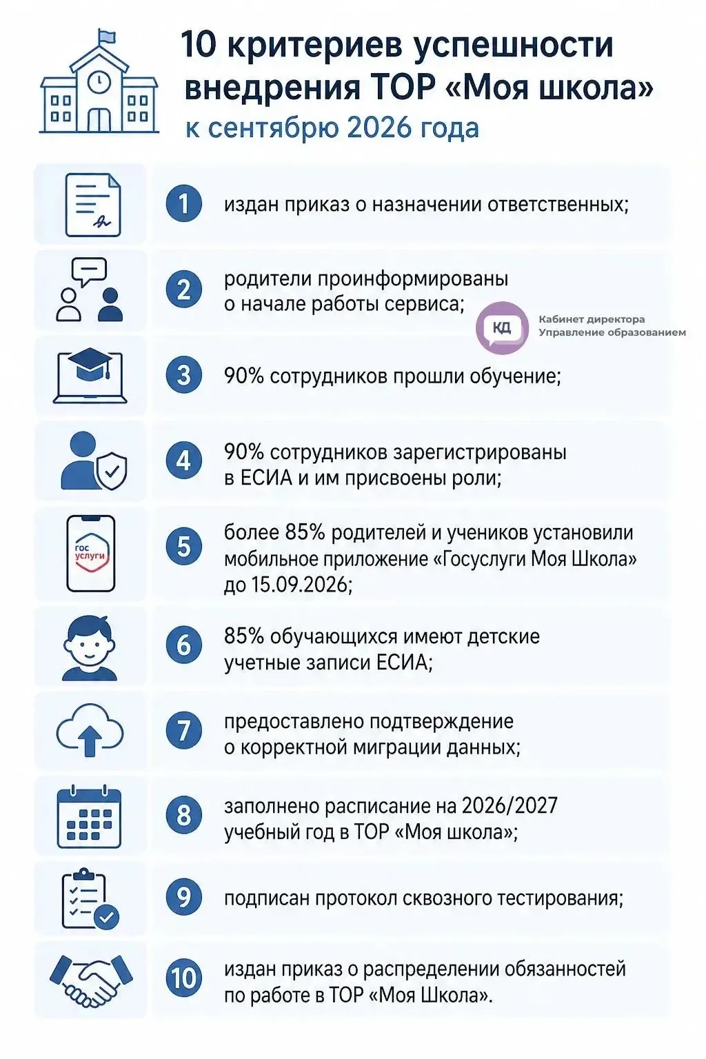 #МАОУСОШ76