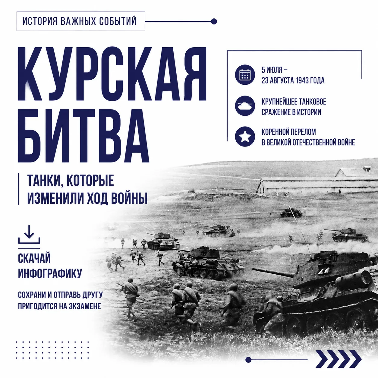Сложные темы - простыми схемами.