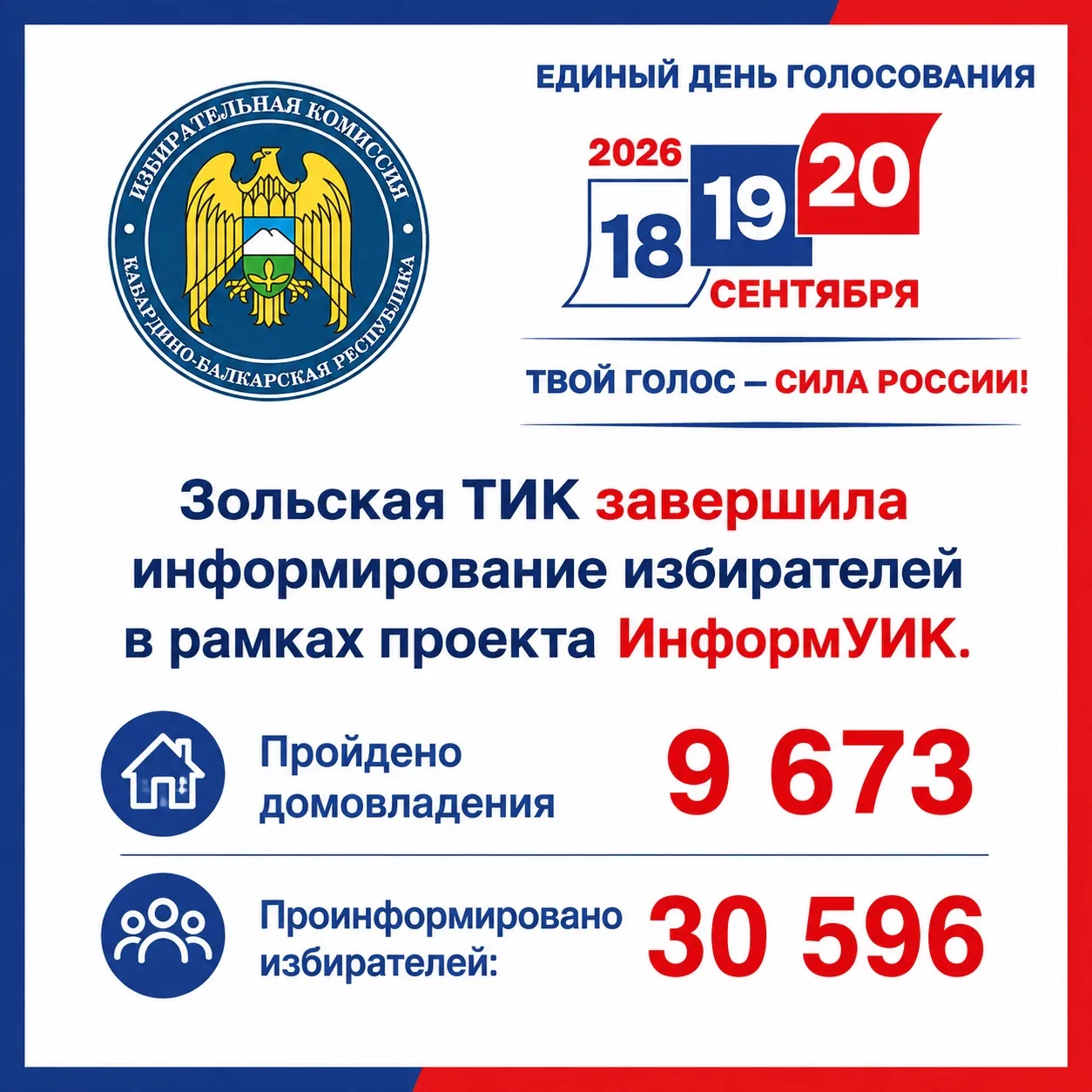Проект «ИнформУИК» в Зольском районе завершен.