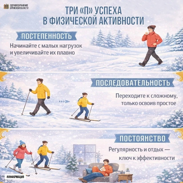 🐌 Три «П» успеха в физической активности: Постепенность, Последовательность, Постоянство