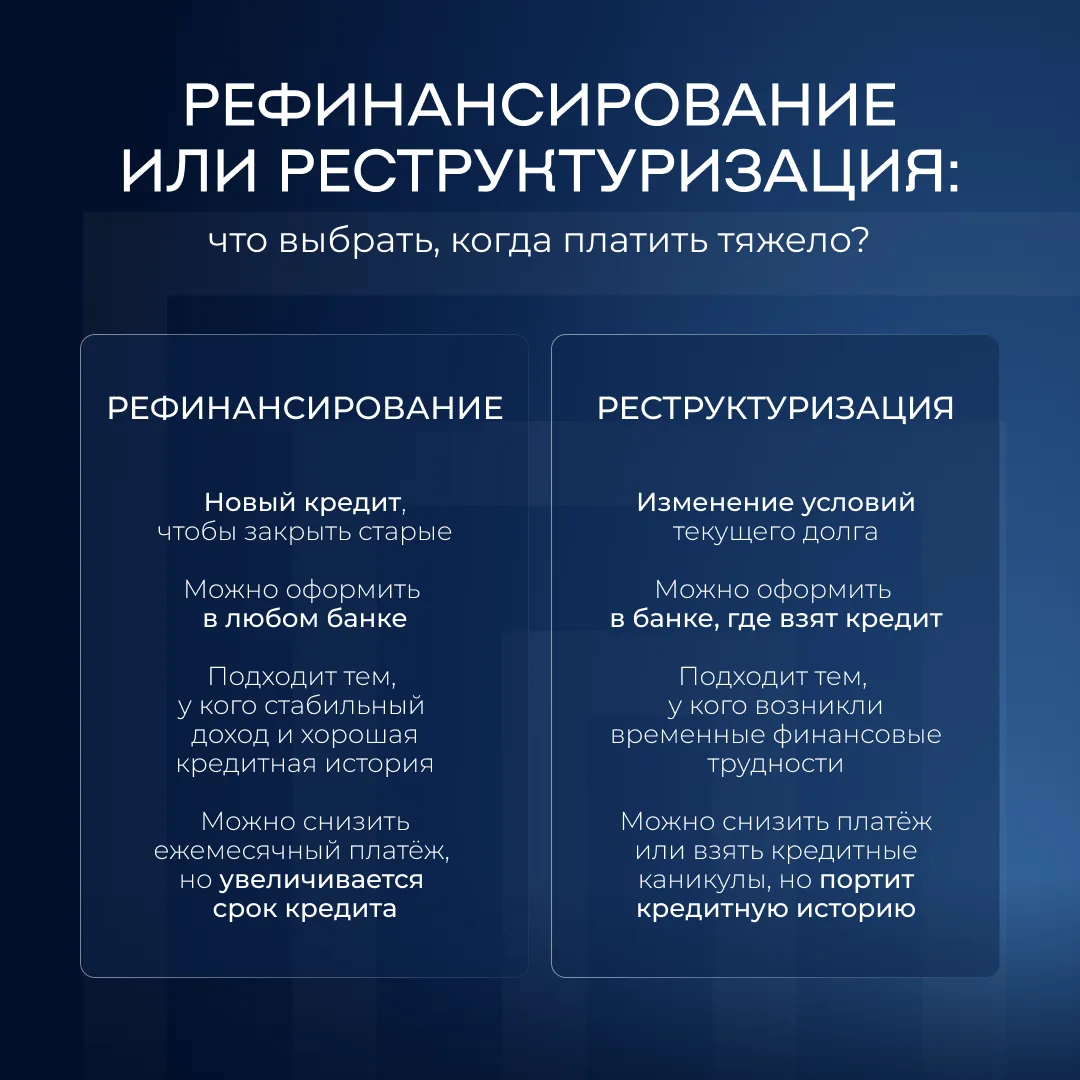 Рефинансирование или реструктуризация: в чем разница?

Многие путают эти понятия. Разберемся, что вы