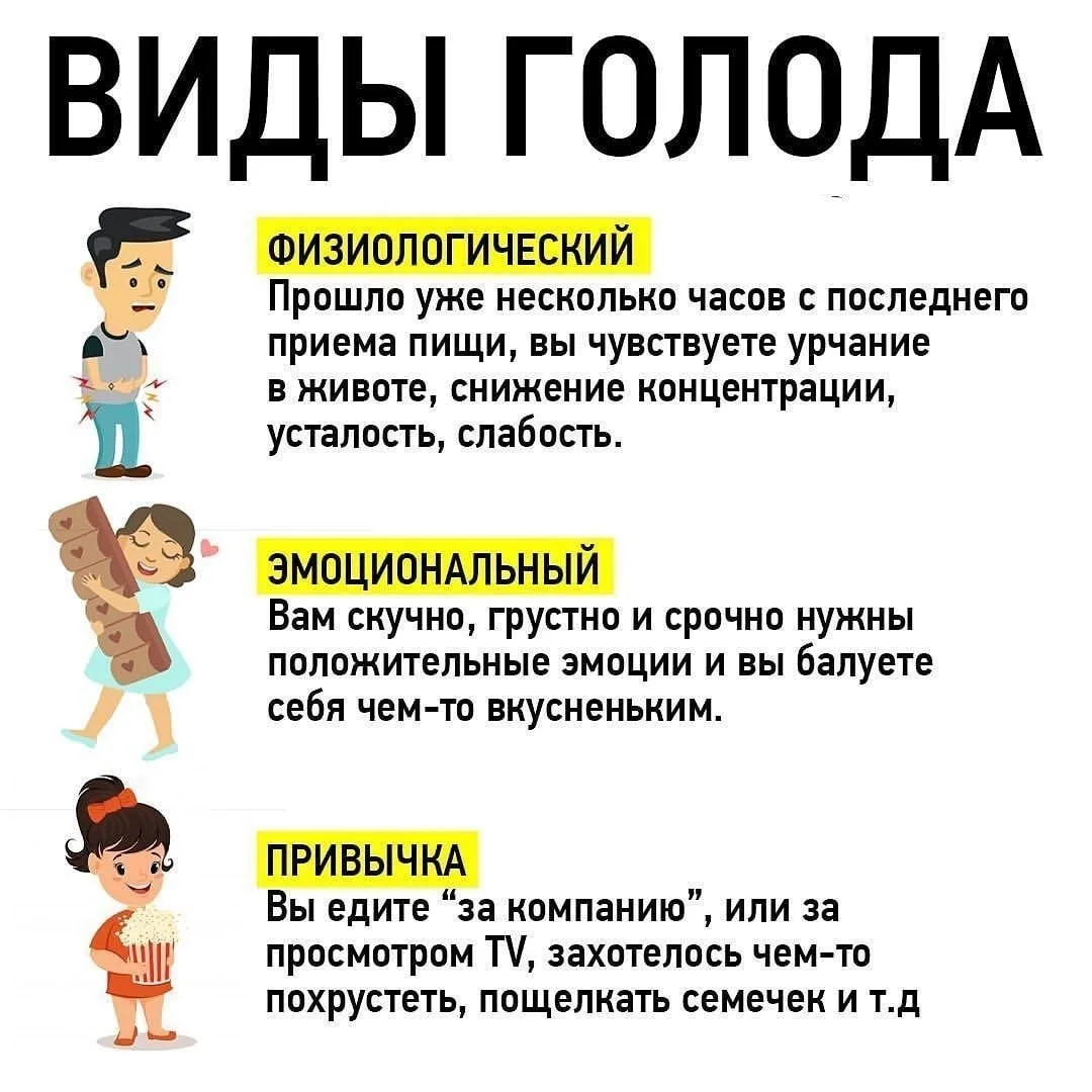 Как отличить настоящий голод от эмоционального?