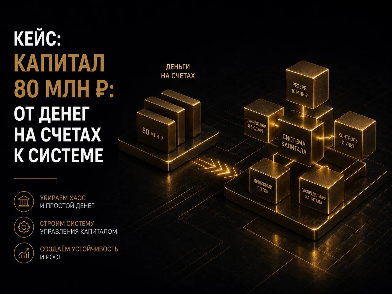 Кейс: капитал 80 млн ₽ — от денег на счетах к системе