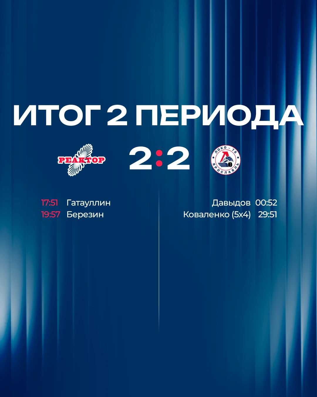 Все решится в третьем периоде, а может чуть позже 📊