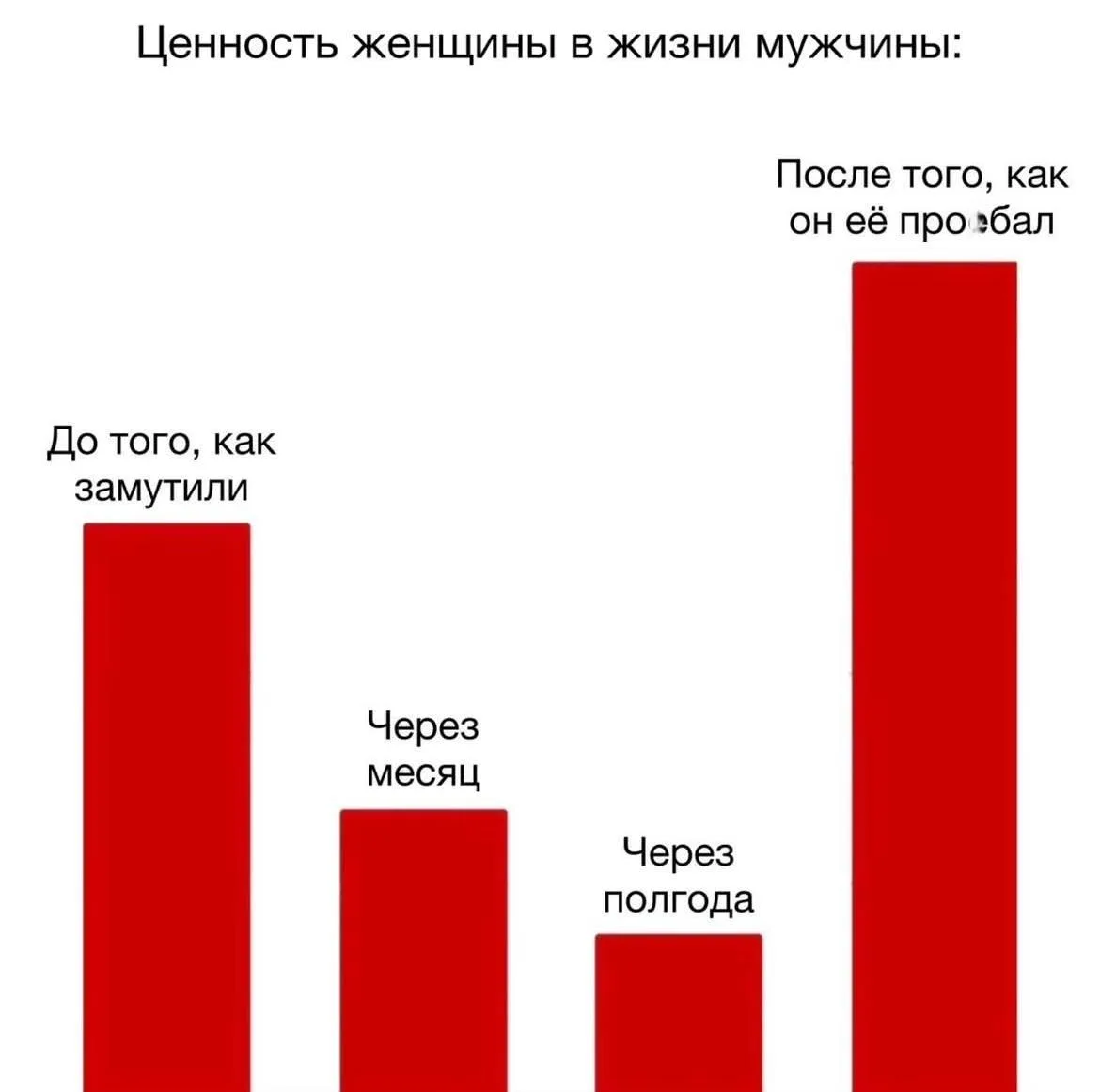 У женщин тоже самое?