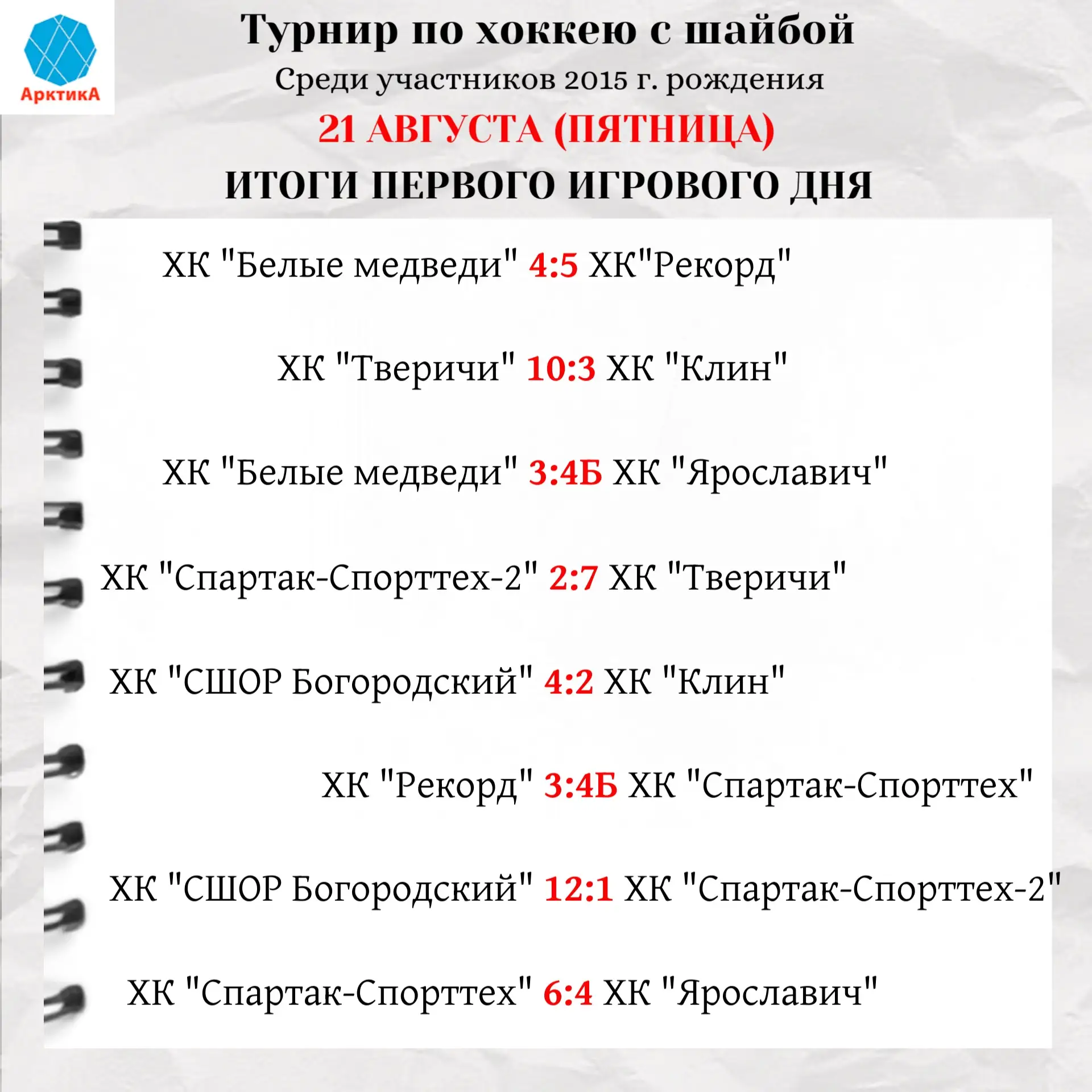 Итоги первого игрового дня!