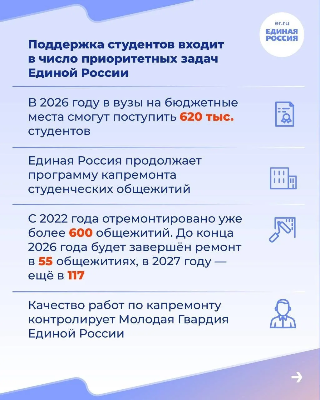 🎓 Капитальный ремонт студенческих общежитий, новые меры поддержки для студенческих семей, создание к