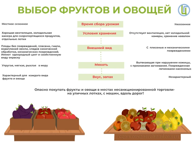 🍉🍎 Как выбрать безопасные фрукты? Чек-лист перед покупкой 📋✅