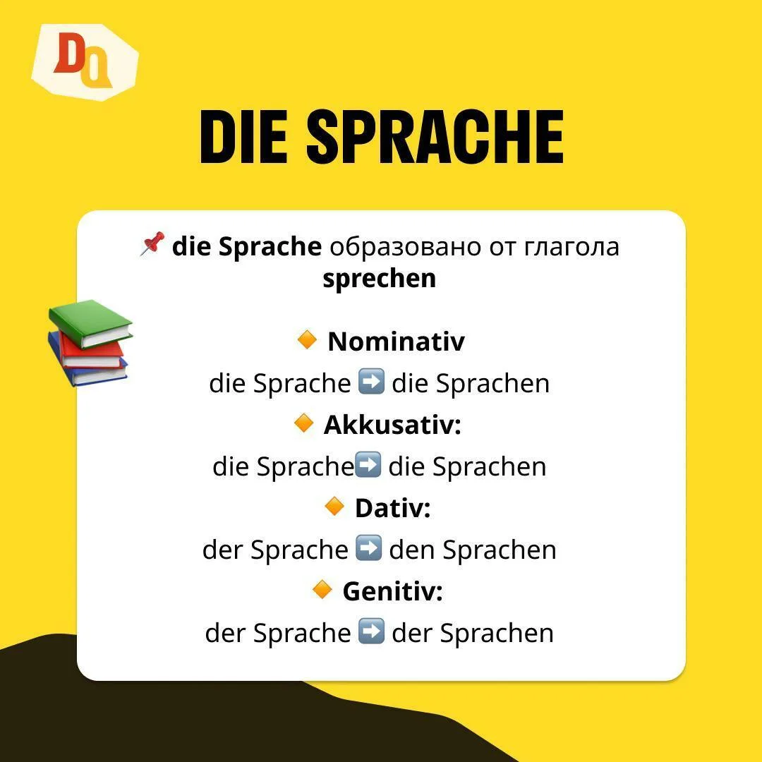 Учим существительное „die Sprache“ 📙 язык  die Sprache — существительное, образованное от глагола sp