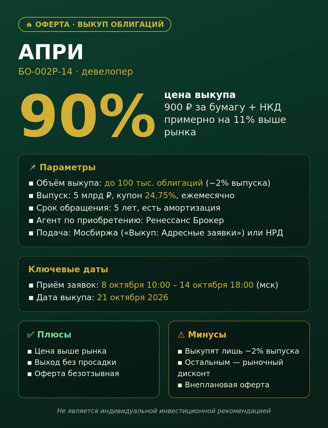 🔥 АПРИ выкупает свои облигации: 90% от номинала, но лимит символический