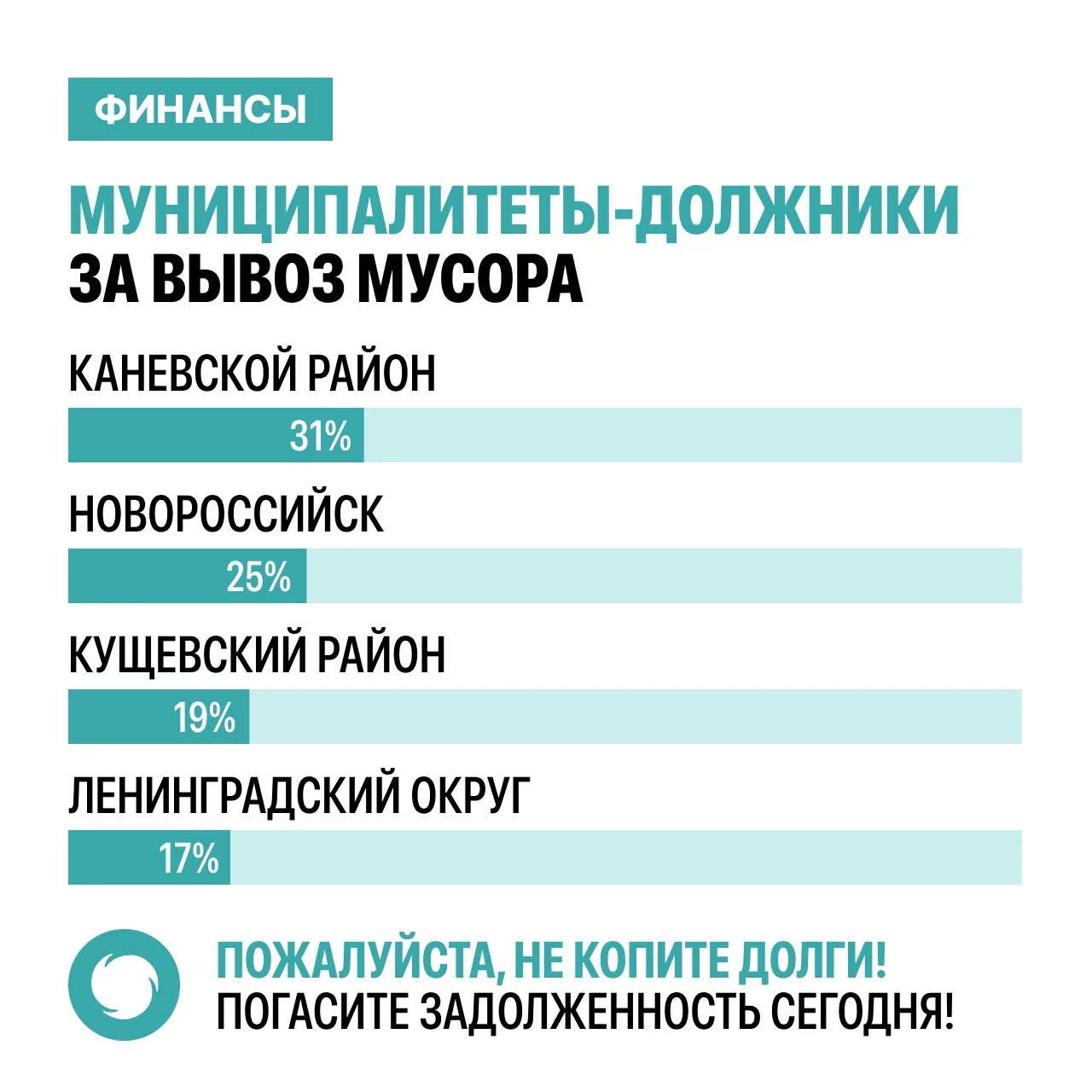 🌐 Уважаемые абоненты!  Напоминаем – сегодня последний день оплаты коммунальной услуги по вывозу ТКО 