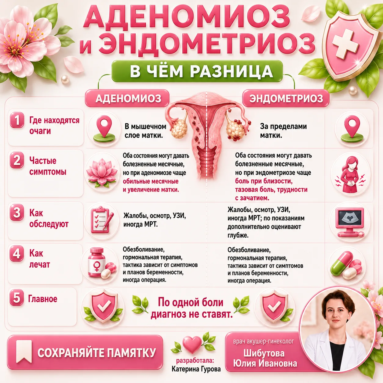 Эндометриоз