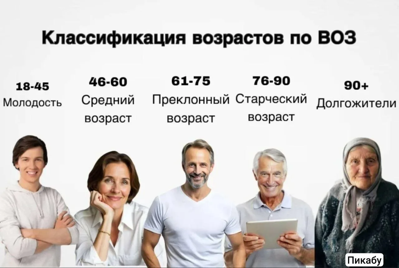 🤘 Молодость теперь длится до 45 лет