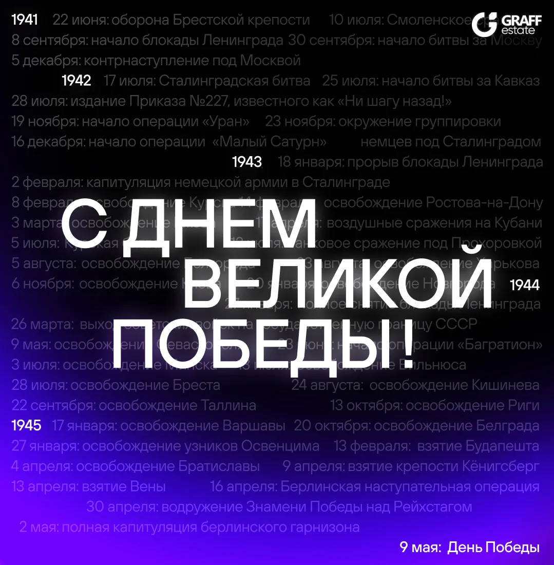 Коллеги, поздравляем вас с Днем Победы! 🕊