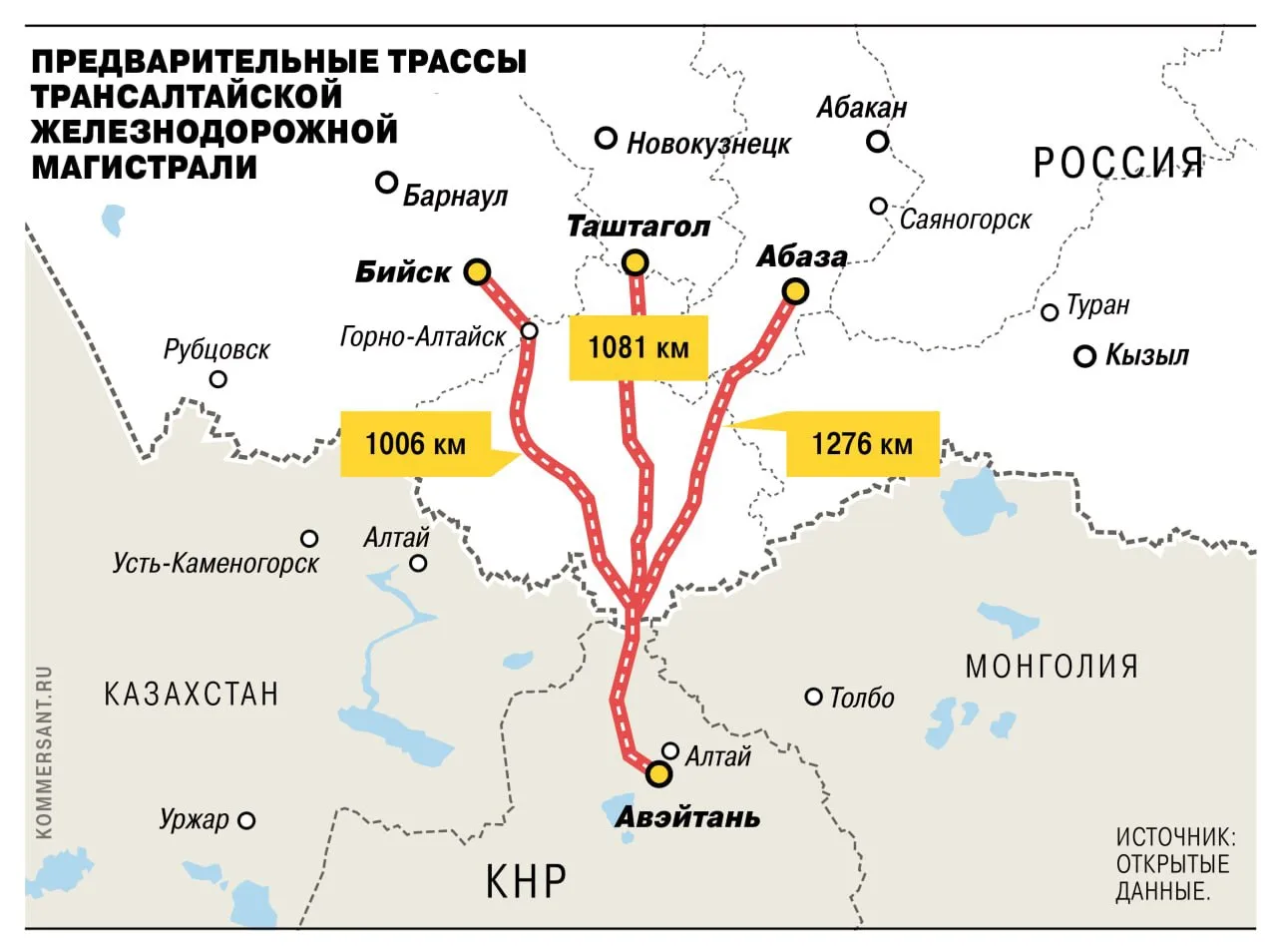 🚂 🇨🇳 В Правительстве России обсуждают строительство железной дороги через Алтай в Китай