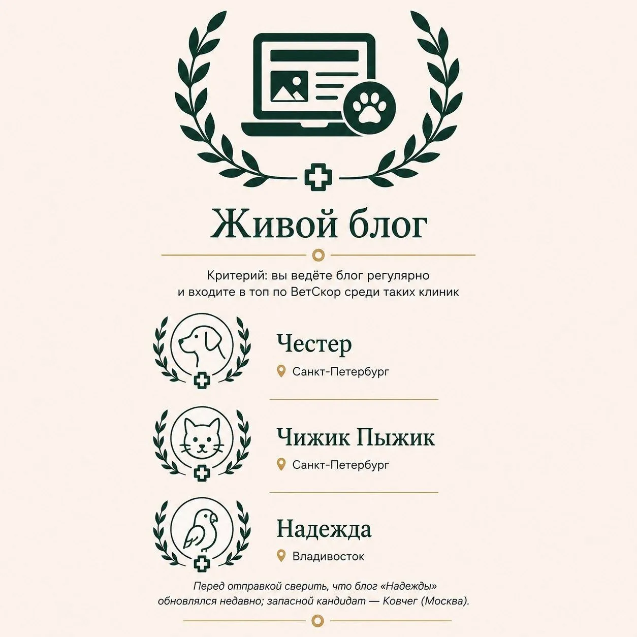 ✍️ У ветеринарной клиники может быть раздел «Блог». А может быть действительно живой блог.