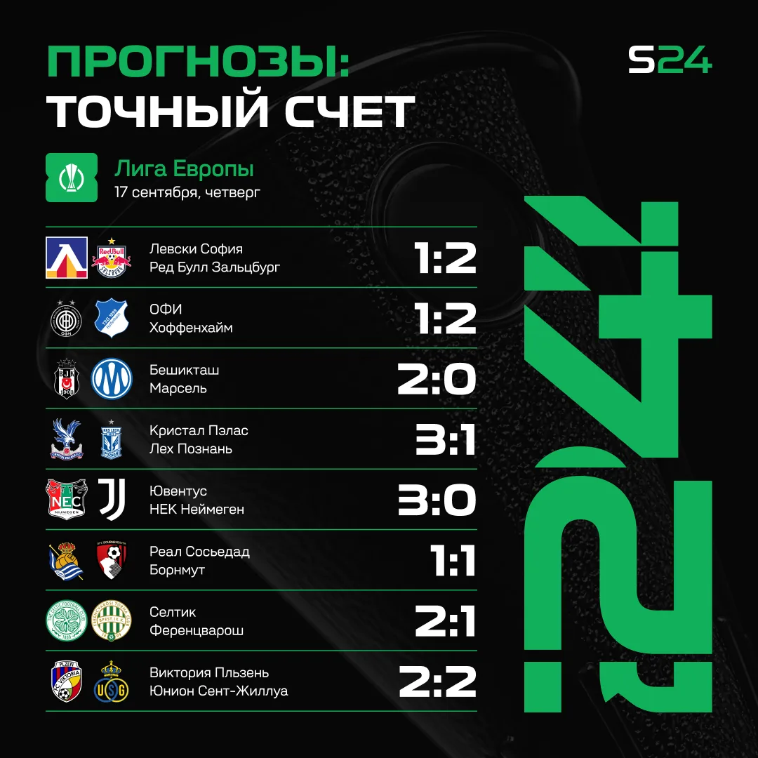 ⚽️ ЗАБИРАЕМ ТОЧНЫЕ СЧЕТА НА ЛИГУ ЕВРОПЫ