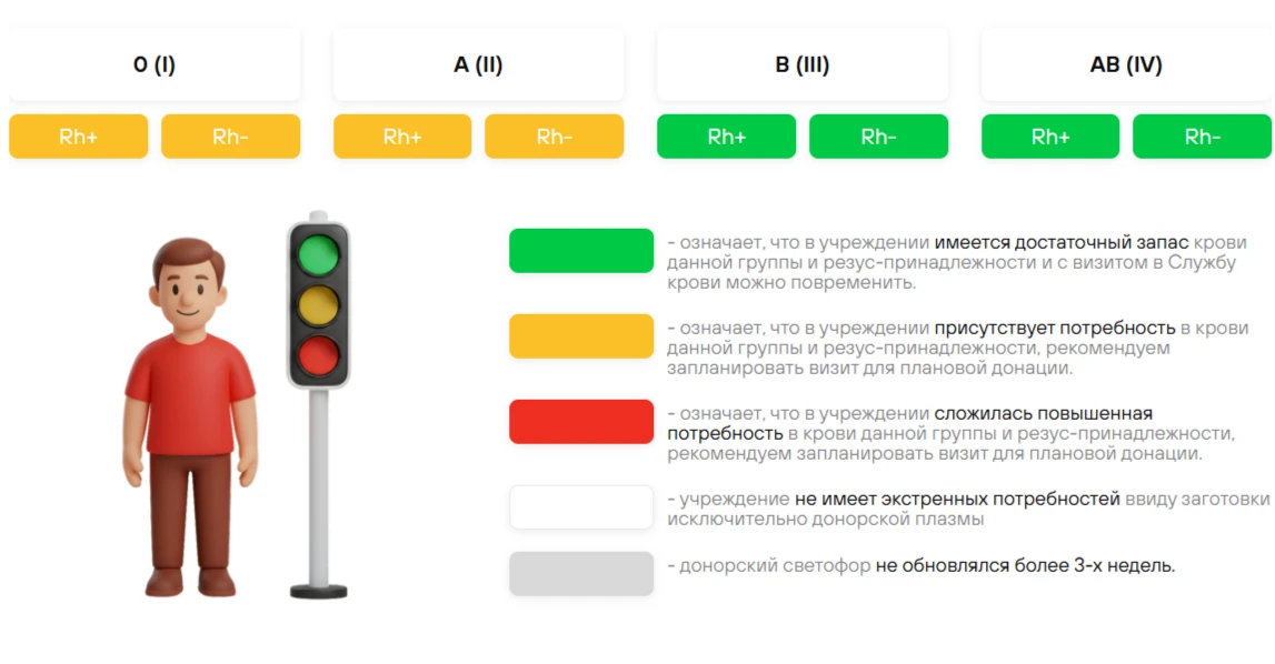 📌Донорский светофор по состоянию на 23 июля 2026 года.