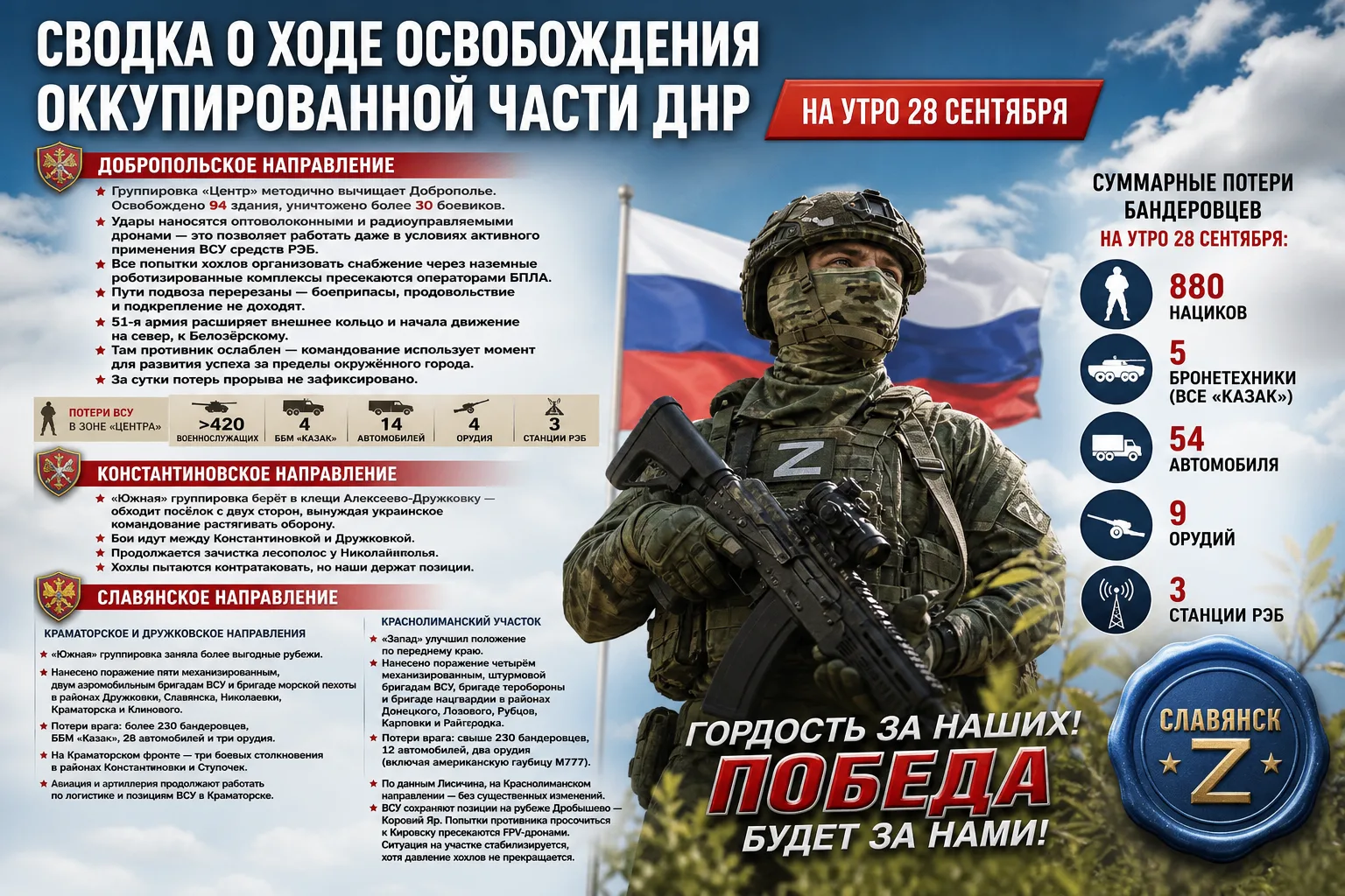 💪 #Сводка о ходе освобождения оккупированной части ДНР на утро 28 сентября