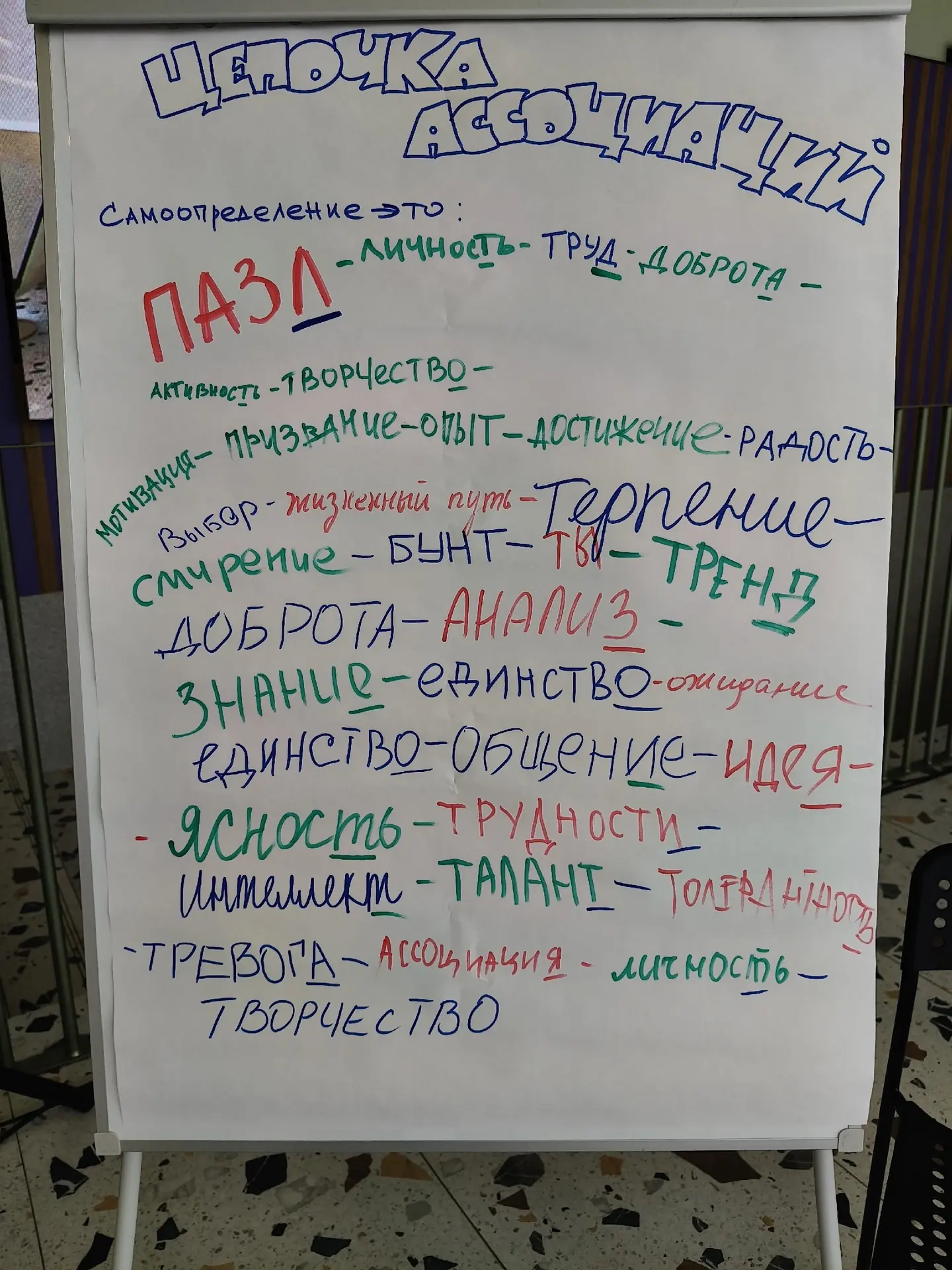СОВРЕМЕННАЯ ШКОЛА И ПРОФОРИЕНТАЦИЯ  Итоговая конференция проекта «Вместе! С образованием» 2025-2026г