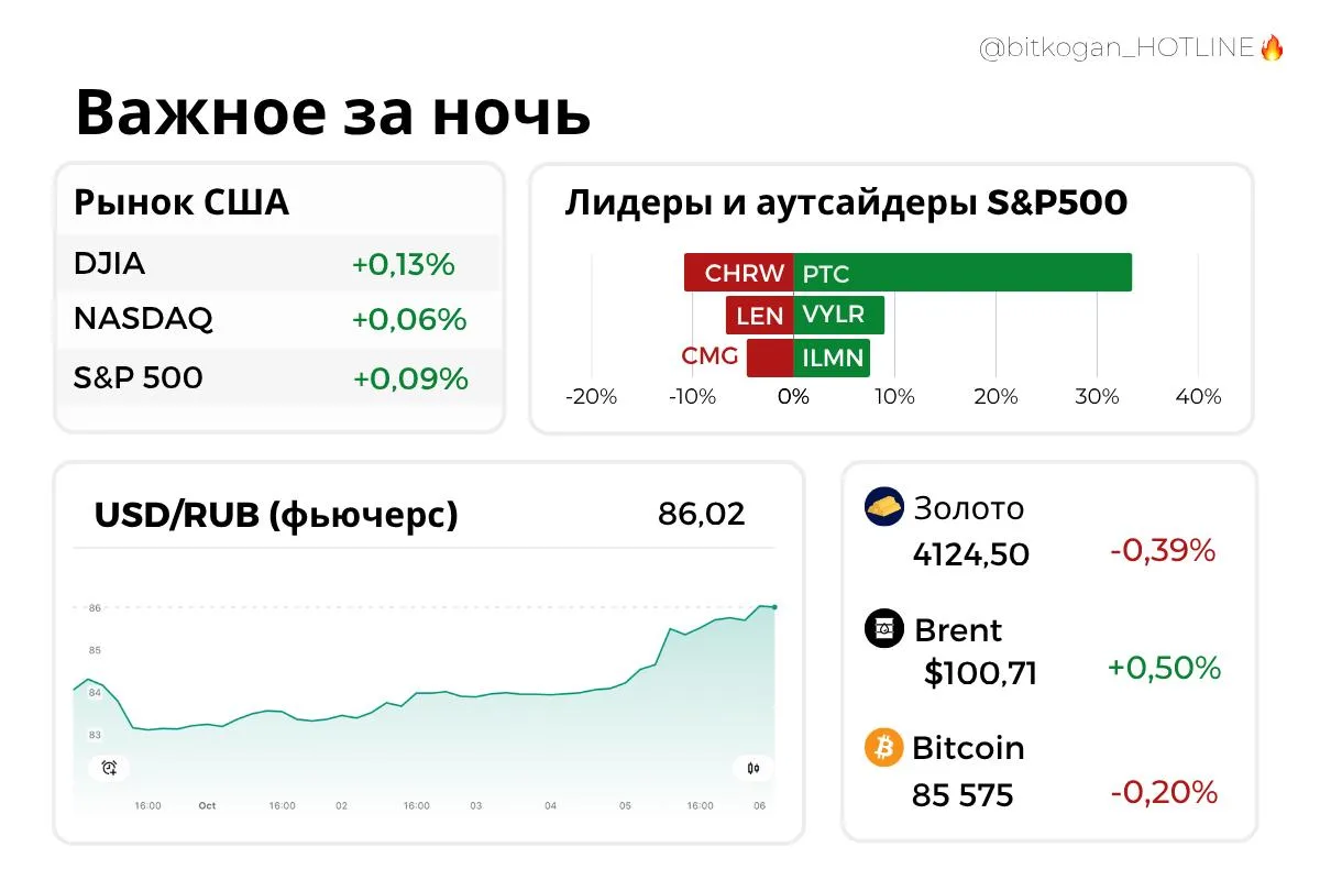 ❗️За ночь вблизи Москвы сбиты 105 беспилотников