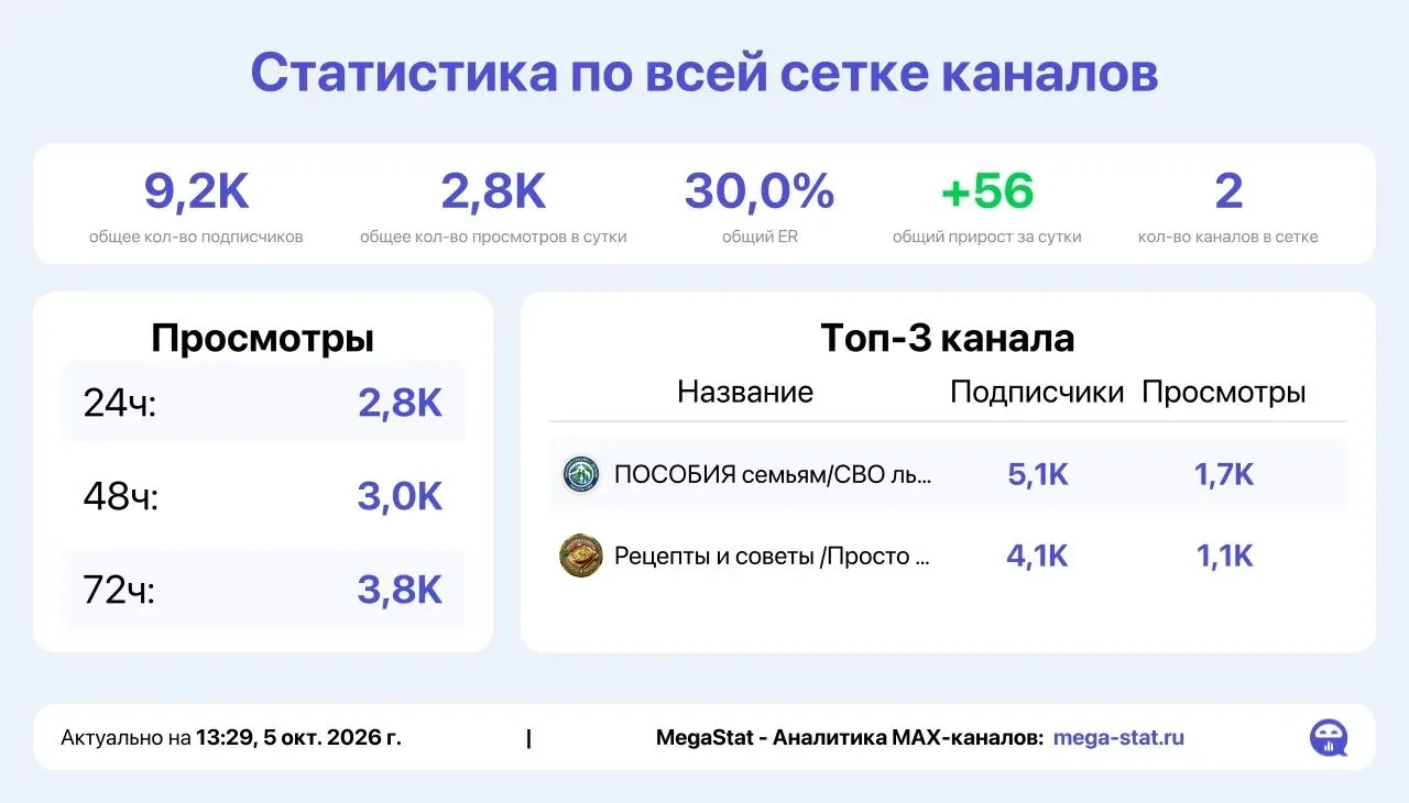 📣 Продаю