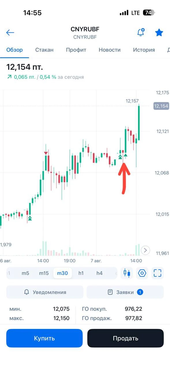 Пока все в порядке 👍
Ожидаемая манипуляшка с открытия ос