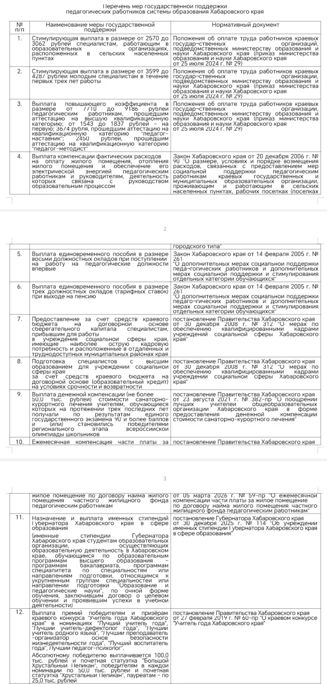В целях обеспечения высокого профессионального уровня педагогических работников, создания условий дл