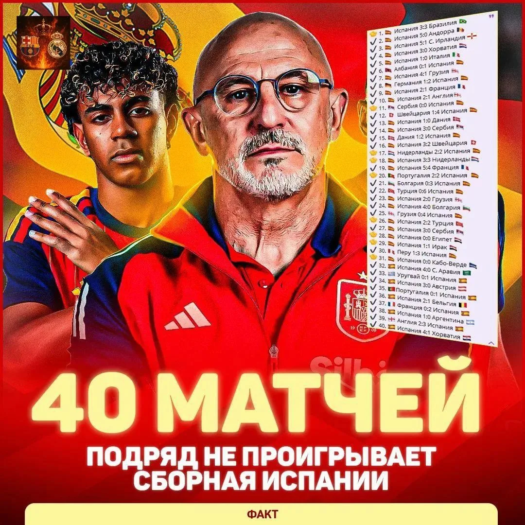 💀 Что за машину создал де ла Фуэнте – сборная Испании не проигрывает в основное время ...