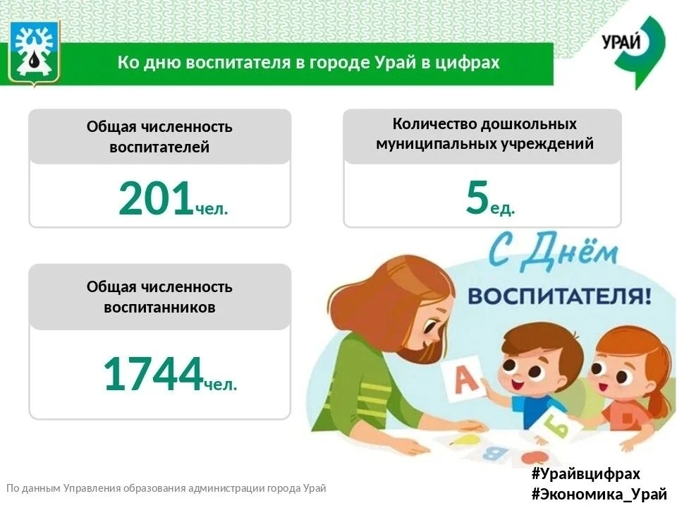 🎉 Наша рубрика «Урай в цифрах» продолжается! 📊