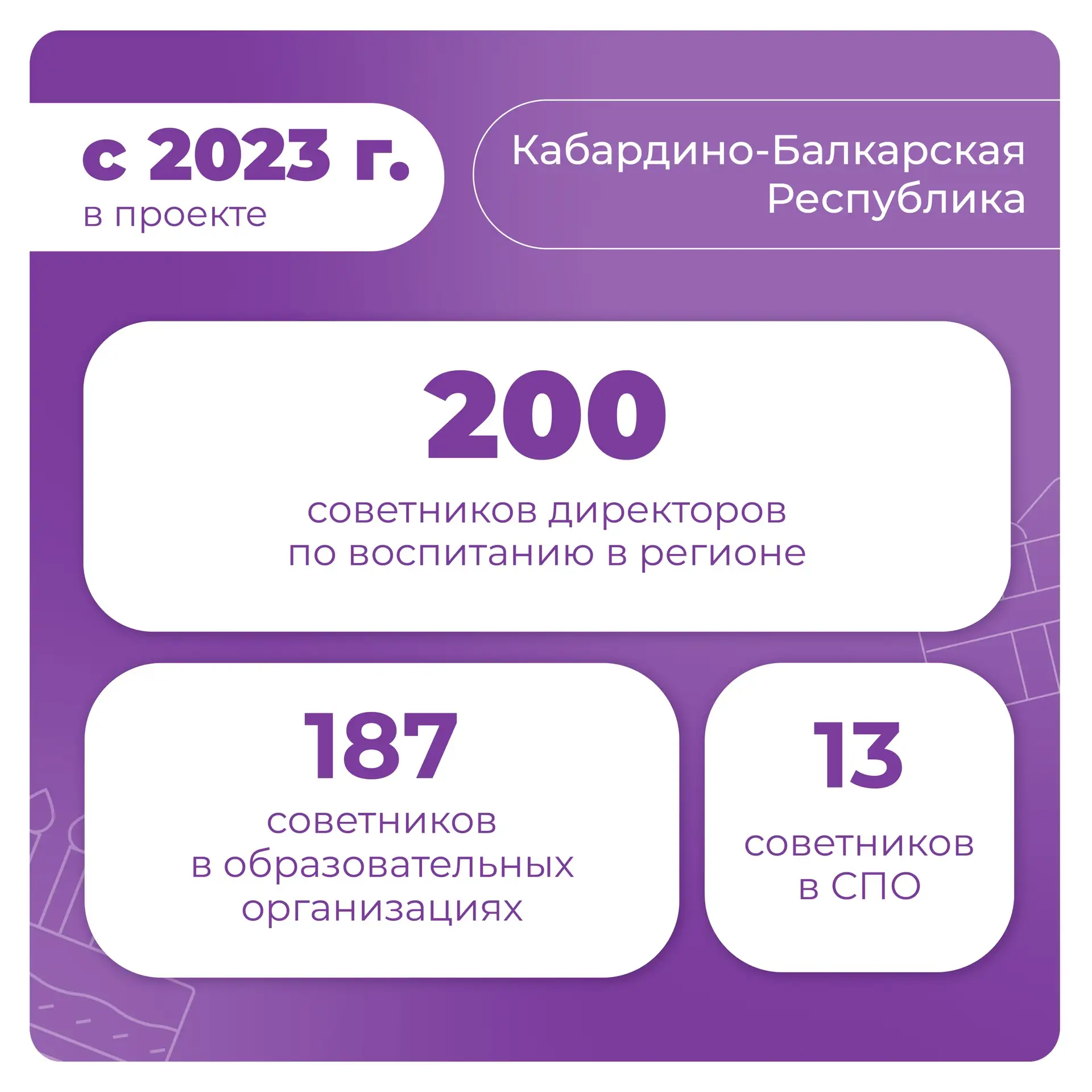 Начинаем день с тёплых поздравлений 🧡  Сегодня оранжевый самолетик «Навигаторов детства» направляетс